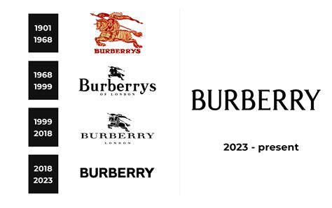 burberry surname|burberry name origin.